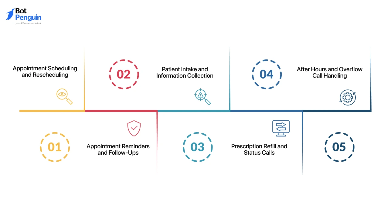 Key Use Cases of AI Voice Agent in Healthcare
